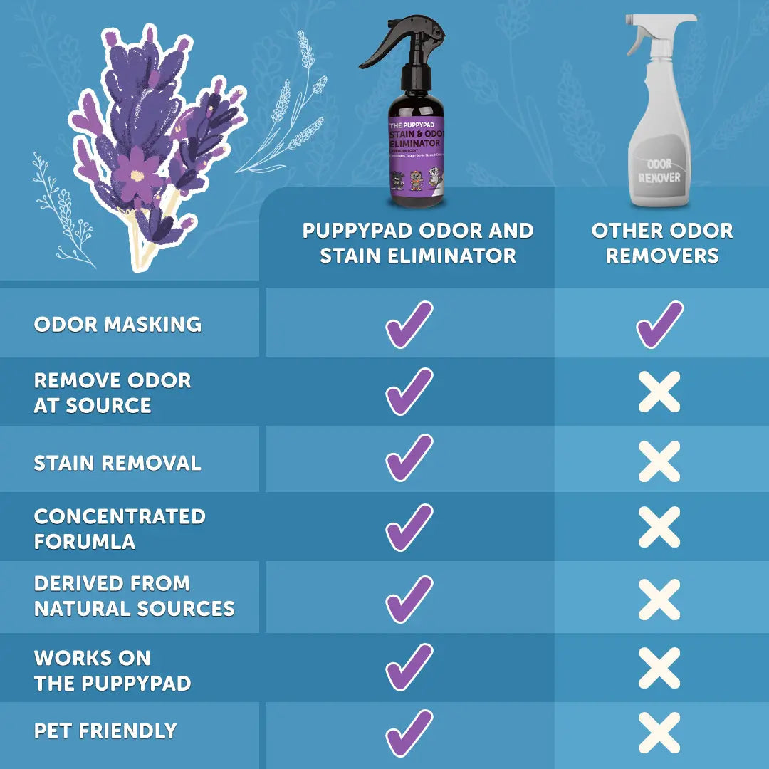 PuppyPad Stain & Odor Eliminator Spray